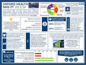 Infographic