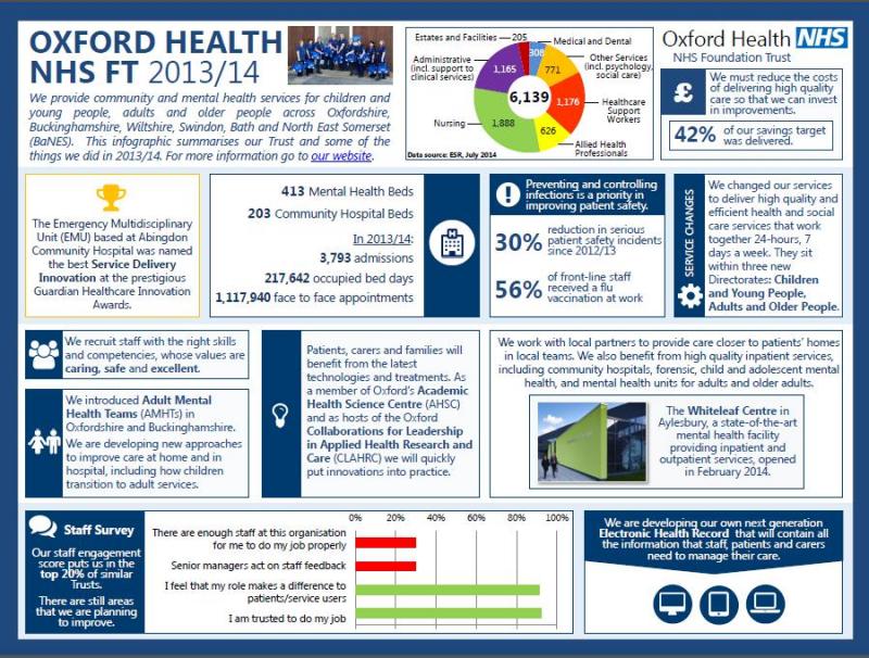 Trust unveils innovative new way to communicate with staff and patients ...