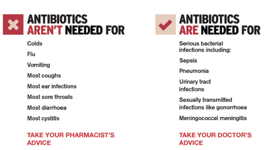 Keep antibiotics working - Oxford Health NHS Foundation Trust